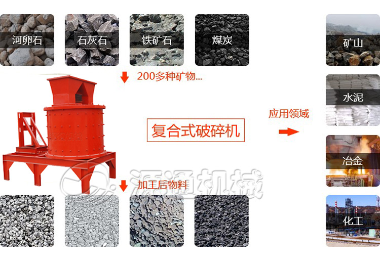 源通復(fù)合破碎機(jī)宣.jpg